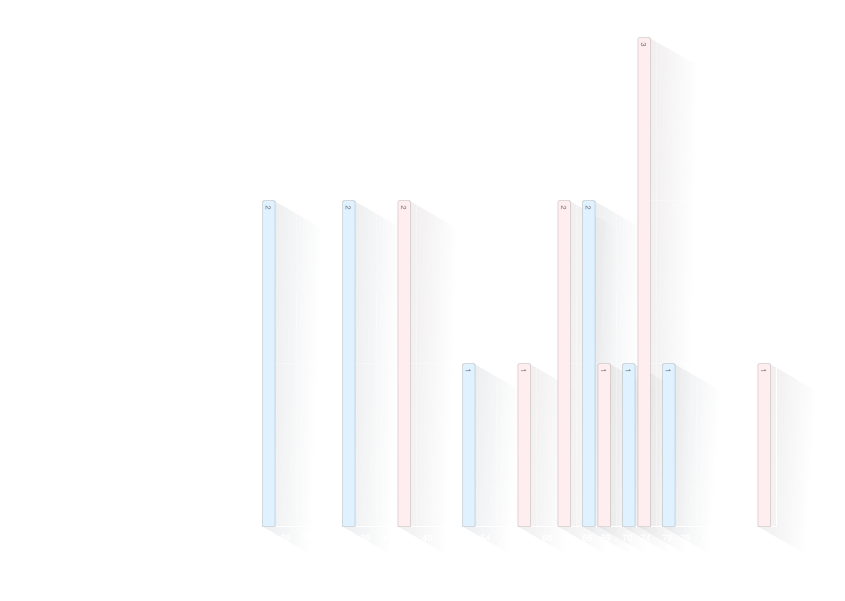 Age of Person at Death of Partner