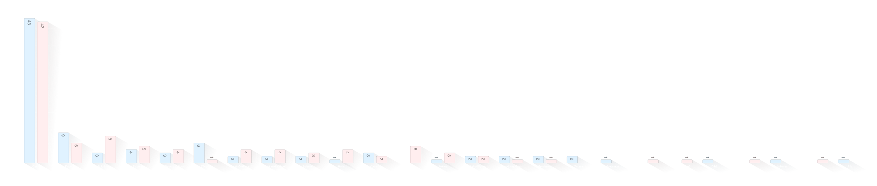 Place of Birth