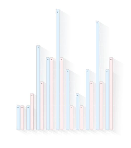Year of Death